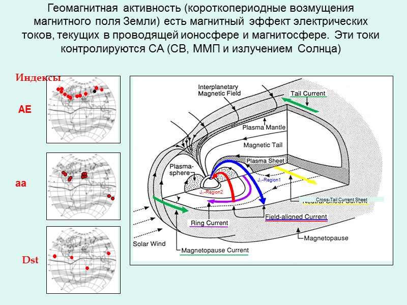 Геомагнитная активность (короткопериодные возмущения магнитного поля Земли) есть магнитный эффект электрических токов, текущих в